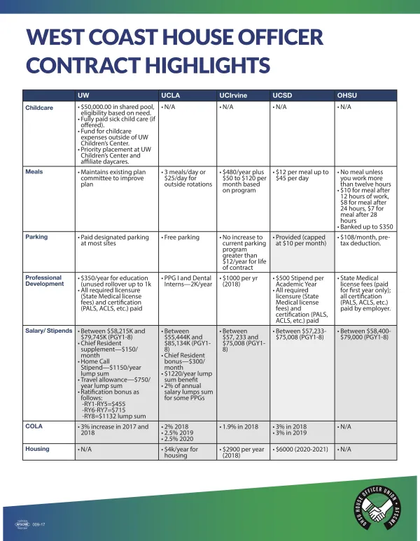 west_coast_house_officer_contract_highlights_1.jpg