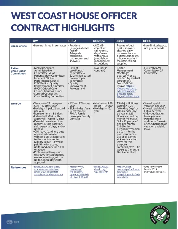 west_coast_house_officer_contract_highlights_2.jpg